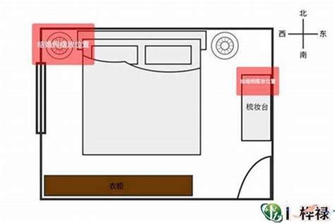 床头朝向是什么意思|风水学床头朝哪个方向好 卧室床头朝向禁忌图解